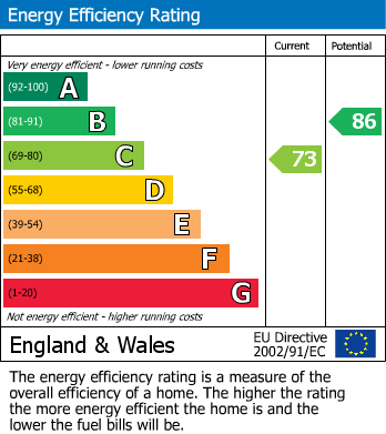 EPC Graph for Williams Place, Pontypridd, Mid Glamorgan