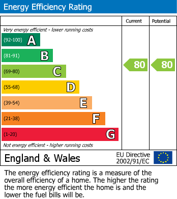 EPC Graph for Tyla Garw, Pontyclun, Mid Glamorgan