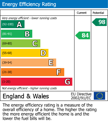 EPC Graph for Beddau, Pontypridd, Mid Glamorgan