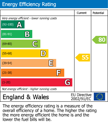 EPC Graph for Church Village, Pontypridd, Mid Glamorgan