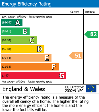 EPC Graph for Tonteg, Pontypridd, Mid Glamorgan