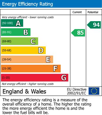 EPC Graph for Beddau, Pontypridd, Mid Glamorgan