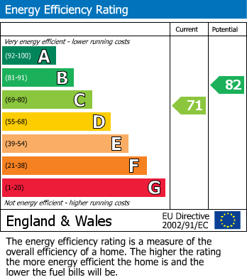 EPC Graph for Llantwit Fardre, Pontypridd, Mid Glamorgan