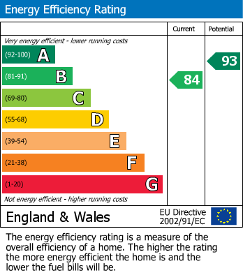 EPC Graph for Llanilid, Pontyclun, Mid Glamorgan