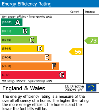 EPC Graph for Tonteg, Pontypridd, Mid Glamorgan