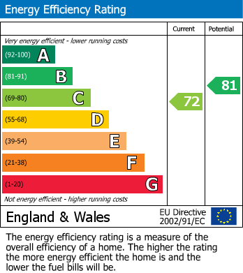 EPC Graph for Llanharry, Pontyclun, Mid Glamorgan