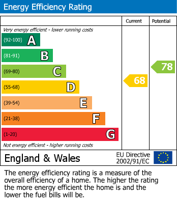 EPC Graph for Ynyslyn Road, Pontypridd, Mid Glamorgan